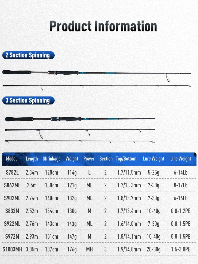 BLUE INSHORE Fishing Rod – Saltwater & Freshwater Spinning Rod