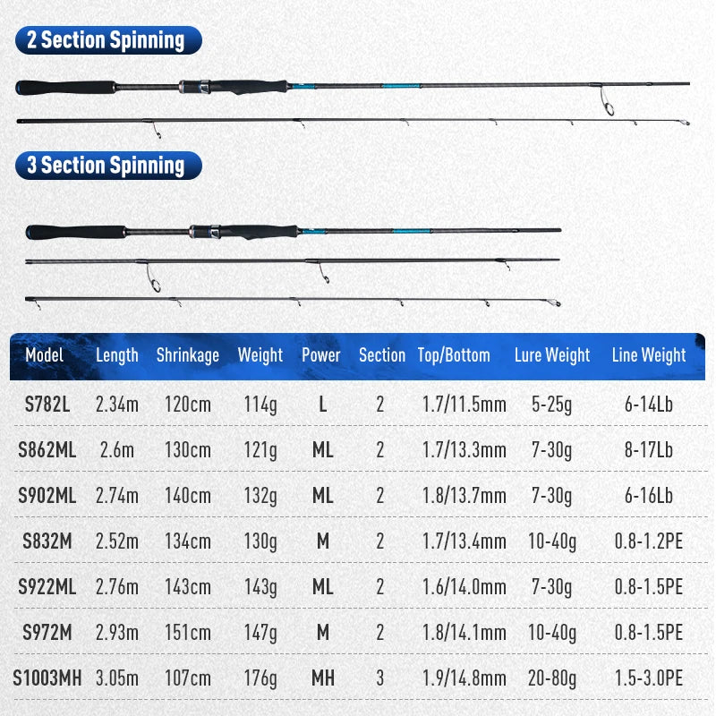 BLUE INSHORE Fishing Rod – Saltwater & Freshwater Spinning Rod