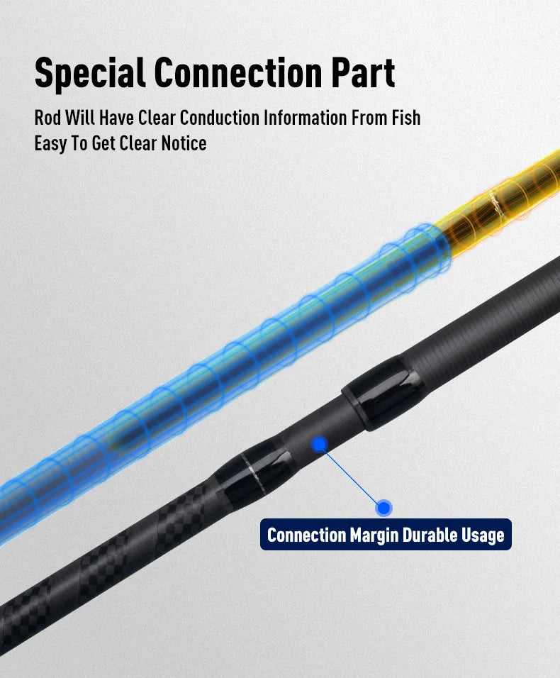 BLUE INSHORE Fishing Rod – Saltwater & Freshwater Spinning Rod