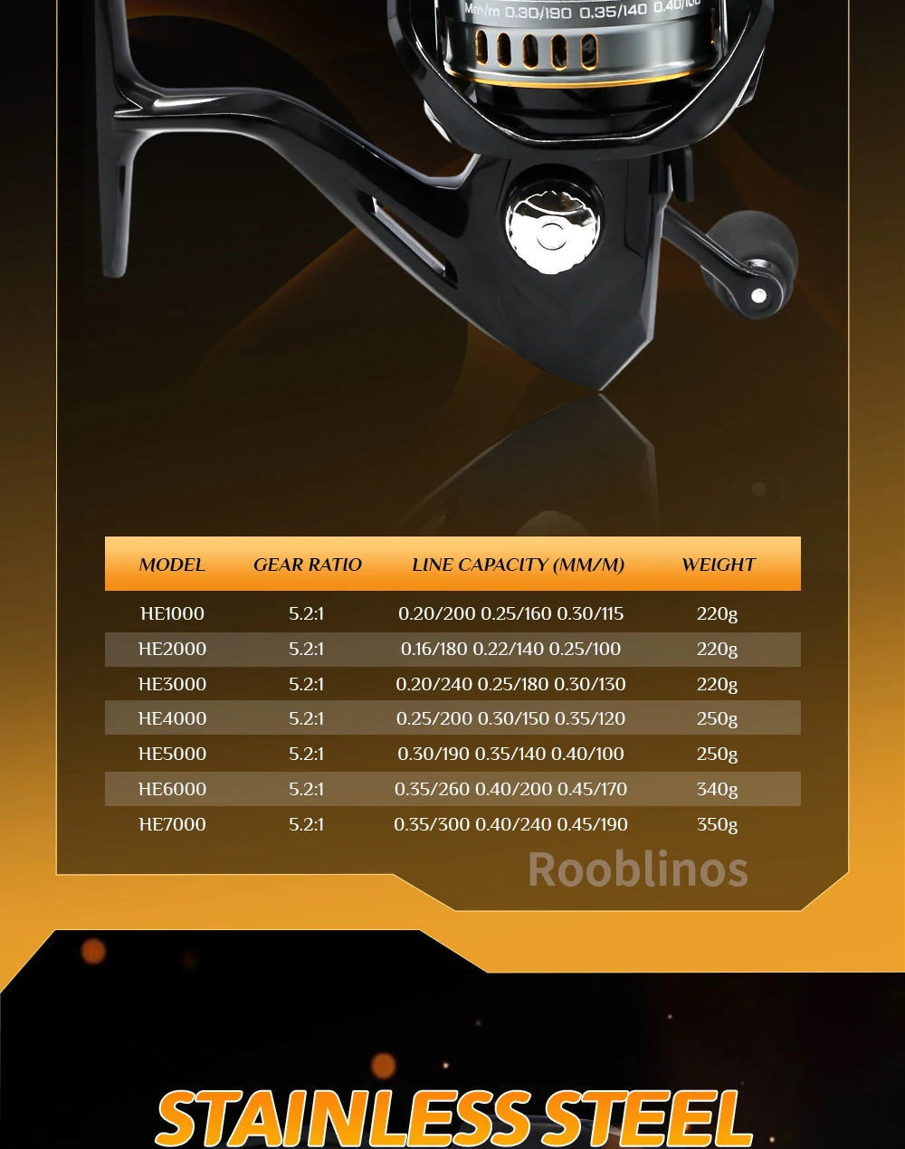 Rooblinos HE Ultralight Spinning Reel – 5.2:1 Gear Ratio | 1000–7000 Series
