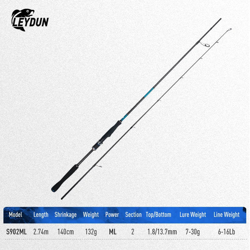 BLUE INSHORE Fishing Rod – Saltwater & Freshwater Spinning Rod