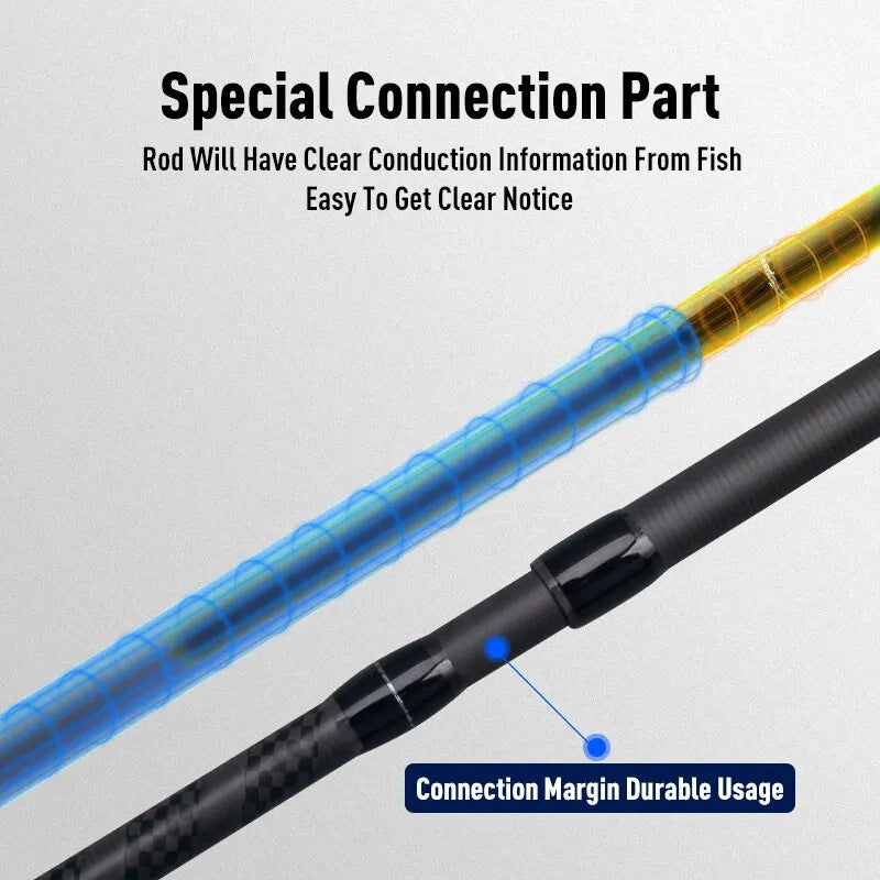 BLUE INSHORE Fishing Rod – Saltwater & Freshwater Spinning Rod